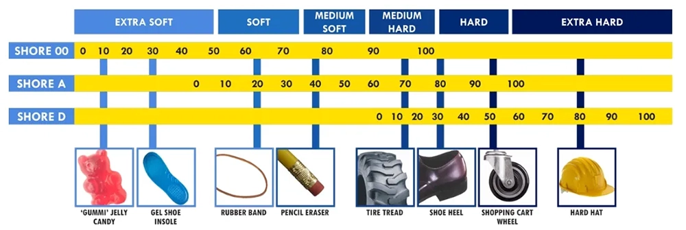 How to Choose the Right Hardness (Shore A/C) for Insoles