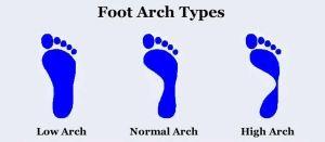 Take the Wet Test: Learn Your Foot Type